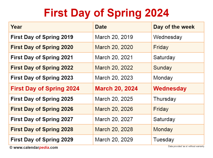 Freebies First day of spring freebies 2024