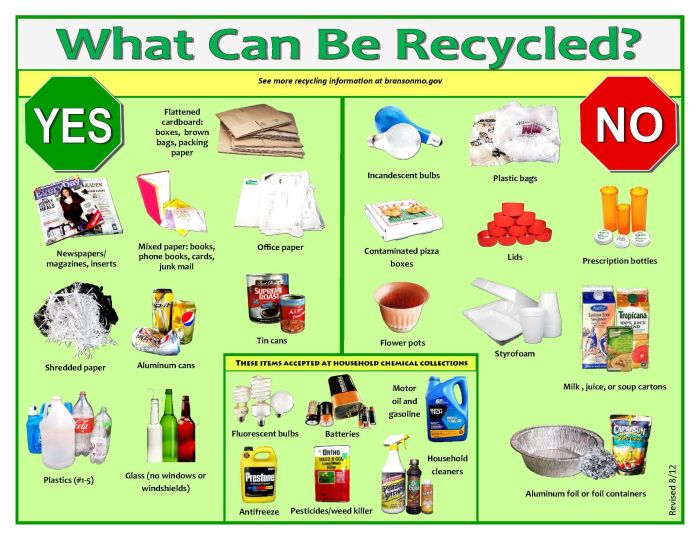 Recycled recycle recycling chart food types wrappers containers waste cant used things recyclable materials items non bin into thing council Recycled recycle recycling chart food types wrappers containers waste cant used things recyclable materials items non bin into thing council