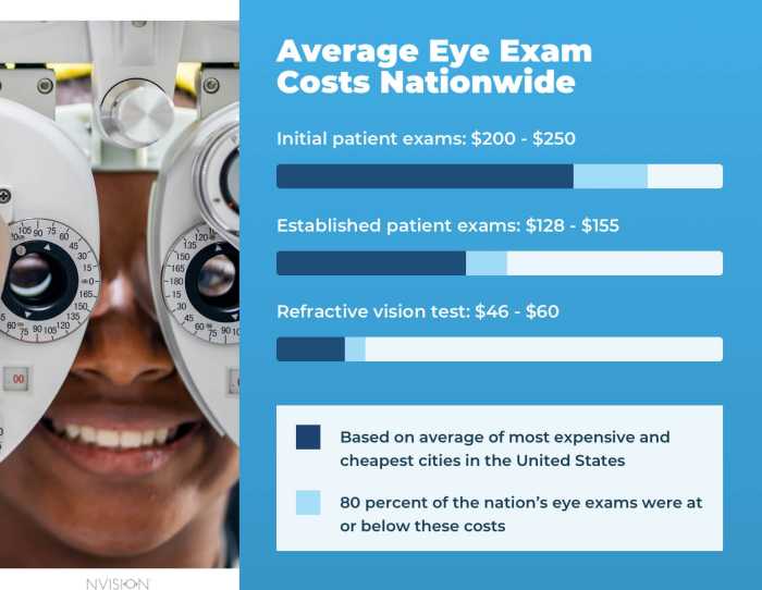 Eye insurance ctfassets How much is an eye exam at walmart without insurance