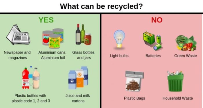 Recycling poster tips sign sample idea effective top people change What can i recycle at office depot