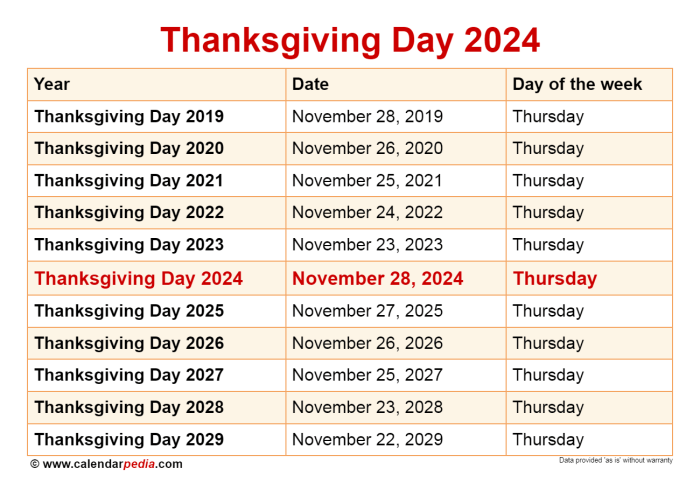 Where can i get a free turkey for thanksgiving 2024